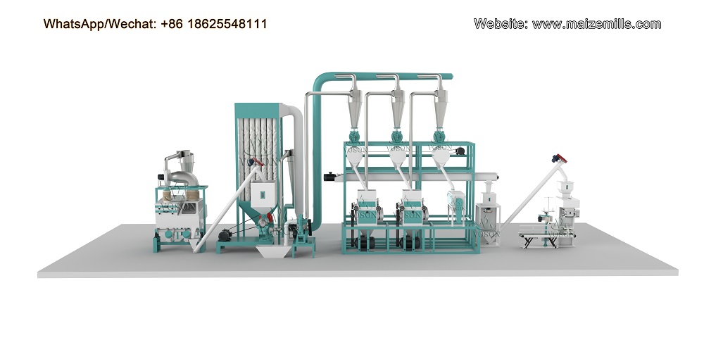 Small Flour Mill Price Breakdown (10-30 TPD)