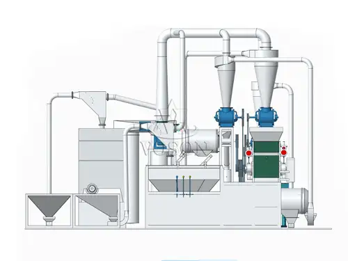 Diagrama de flujo del proceso de planta de molienda de harina de trigo 5TPD